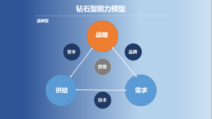2020年，品牌管理新思維 產品與運營人的新年指北